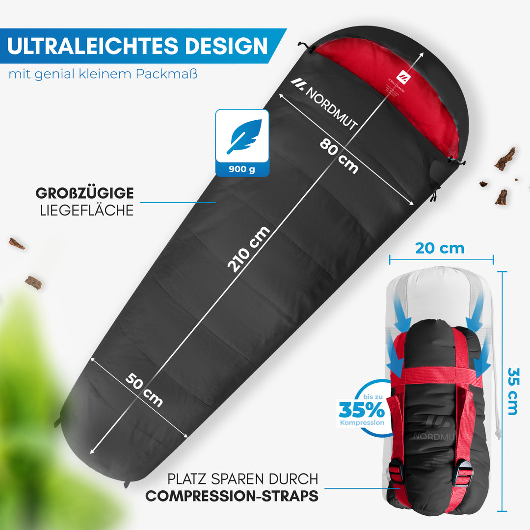 Sommerschlafsack – Askja