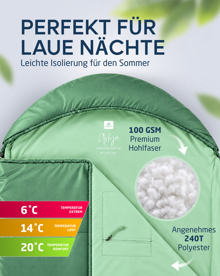 Sommerschlafsack – Askja