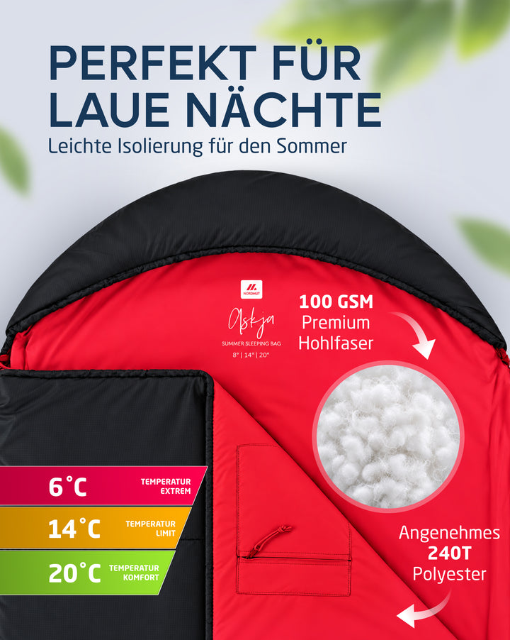 Sommerschlafsack – Askja
